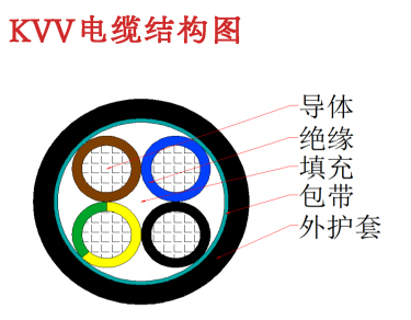 KVV電纜結(jié)構(gòu)圖